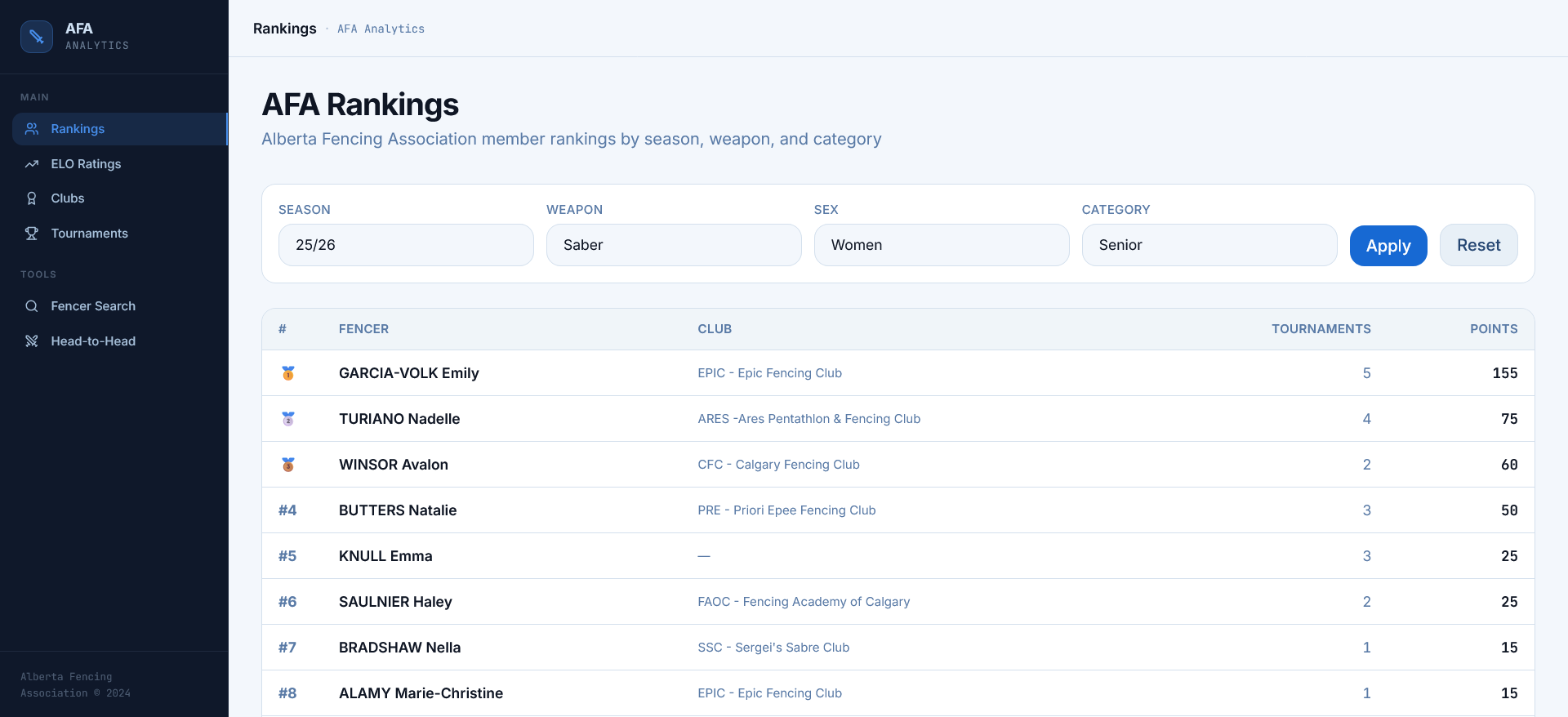 Data Visualization & H2H Tool