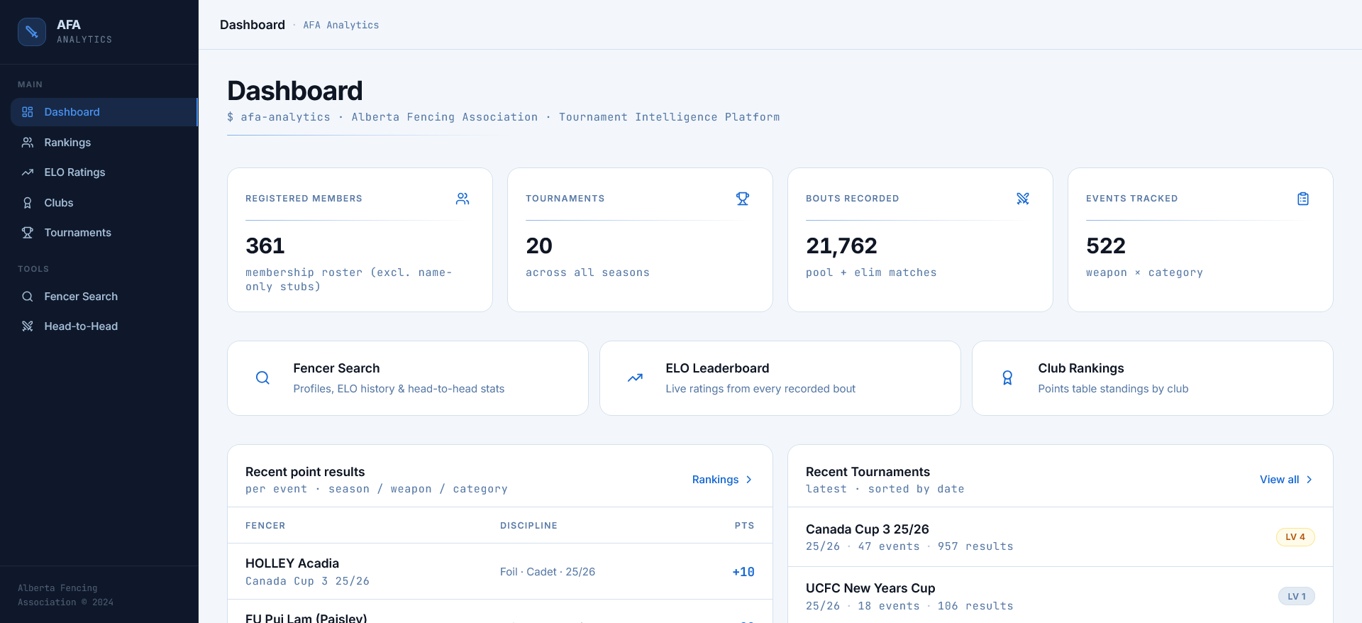 Alberta Fencing Analytics